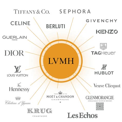 how much of hermes does lvmh own|hermes vs lmvh.